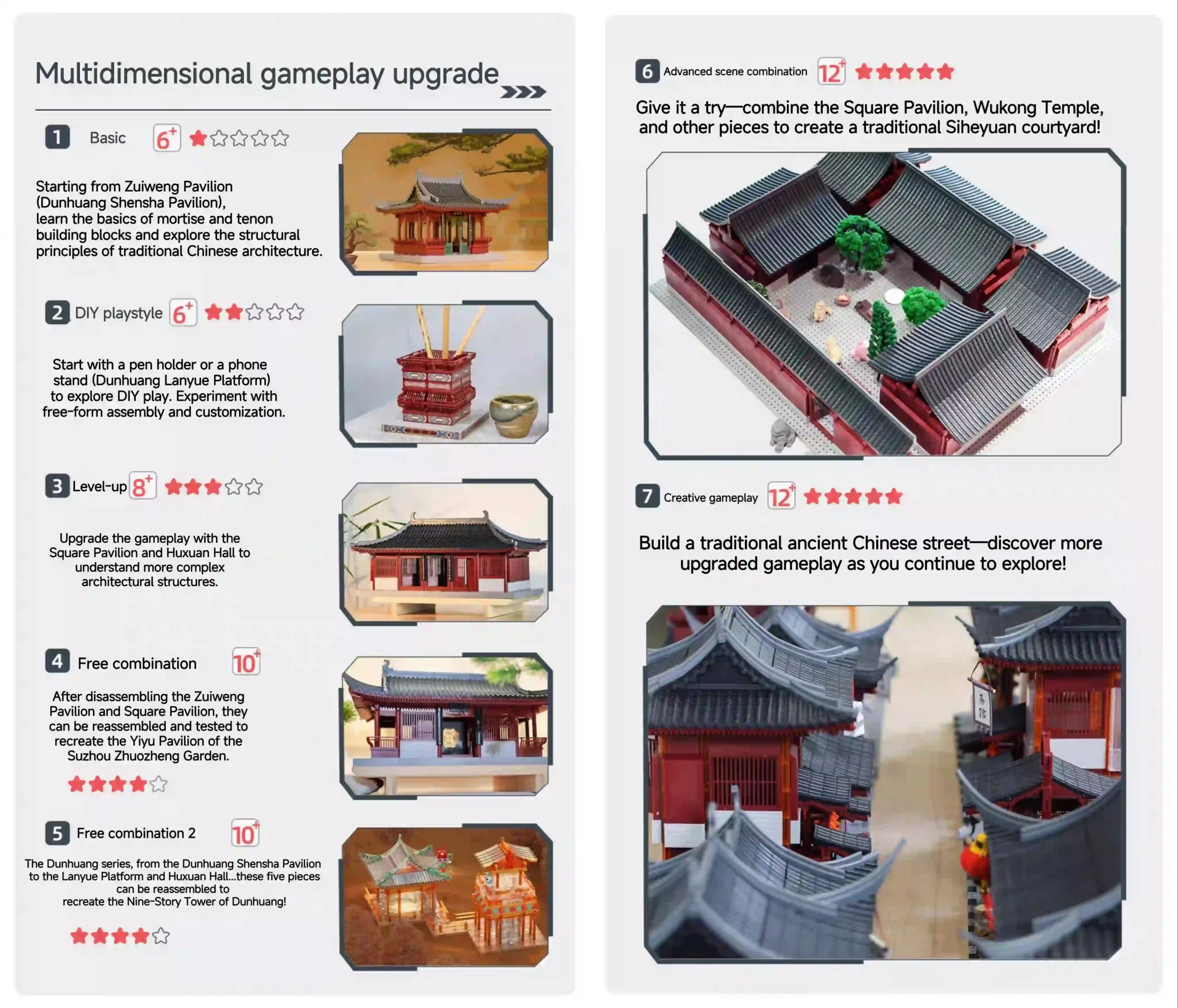 An image showcasing the Drunk weng Pavilion Mortise and Tenon building set. The picture includes steps for DIY play, level - up gameplay, and creative combinations of traditional Chinese architectural models.