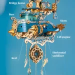 Dreamcatcher Flyship 3D Wooden Puzzle|Rofuntime- Display of the Crescent - Detailed names of ship parts.