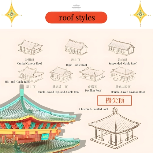 Hu Xuan Hall Mortise and Tenon Building|Rofuntime-roof styles