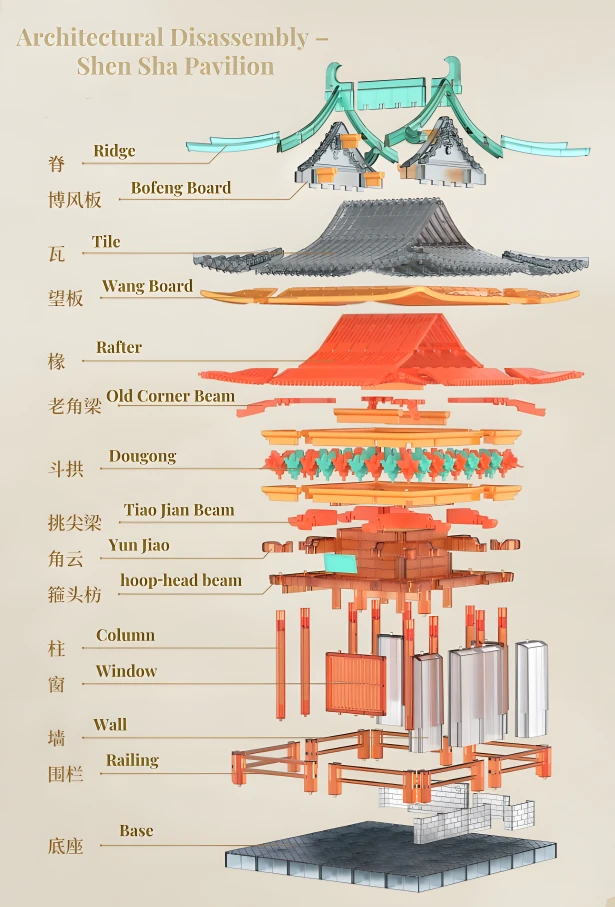Dunhuang·Shen Sha Pavilion Mortise and Tenon Building |Rofuntime- Architectural Disassembly Display